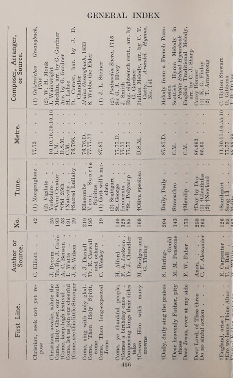 The Church and School Hymnal page 456