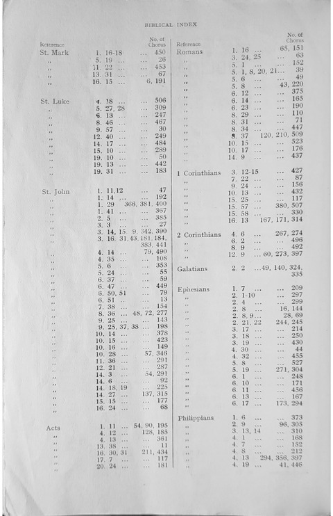 CSSM Choruses (No. 1) page 162